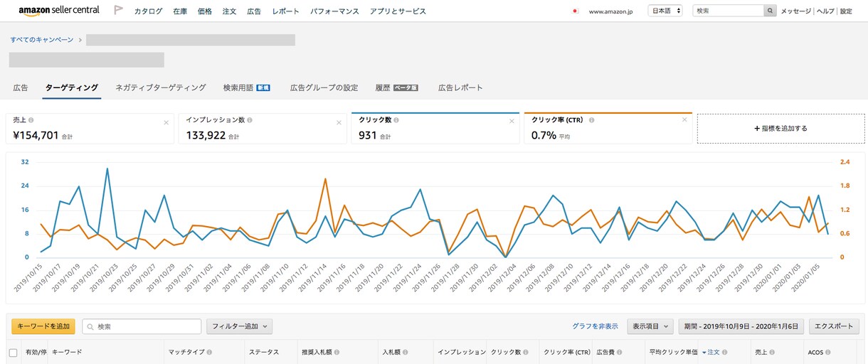 Amazon広告★１ヶ月15,000円で代行します 全特化型 5年間実績1200件が御社の商品を運用します イメージ3