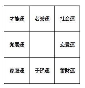 八卦推命 運勢鑑定 入門編（テキスト）を届けます 初心者でも簡単に姓名から性格鑑定できるようになります！ イメージ3