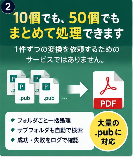 PublisherファイルをまとめてPDF化します 10月1日までに、残ったpubをまとめてPDFへ イメージ2