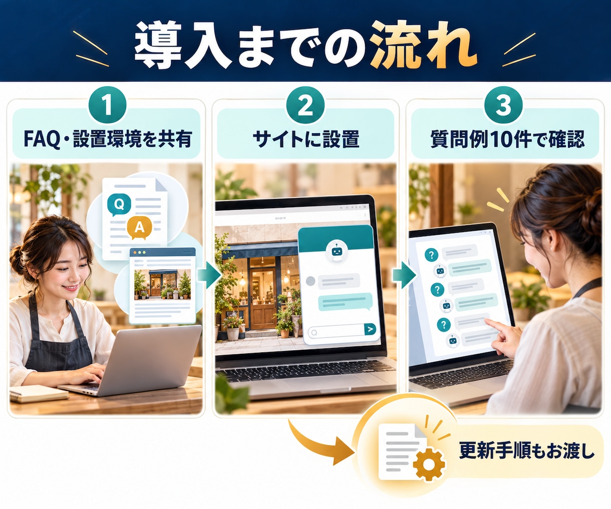 店舗の問い合わせAIチャットを導入します FAQ回答・有人案内・質問記録までサイトに設置 イメージ2