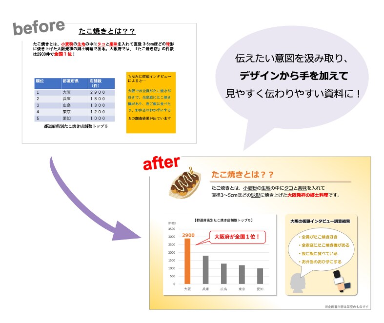 初回限定！忙しいあなたに代わり私が企画書仕上げます 企画書作成以外にやるべきこと、たくさんありますよね？ イメージ2