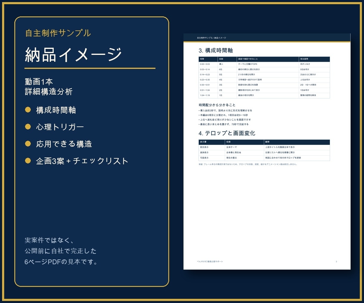 バズ動画1本を構造分析し次の企画3案を作ります 伸びた理由を整理し次の企画へ落とし込みます イメージ2