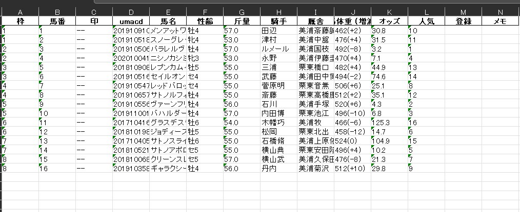 第2回　競馬の出走表と結果取得ツールを提供します 出走表と結果を自動スクレイピングで取得しよう イメージ2