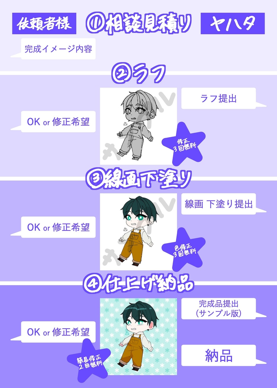 シンプル&ポップ！平面的なイラストをお描きします アイコン･サムネ･グッズ等、用途に合わせたオリジナルイラスト イメージ1