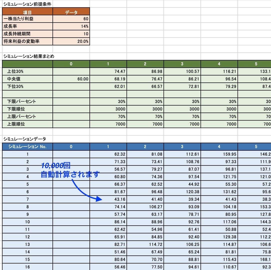 適正株価の簡易シミュレーションができます 数字を３つ入れるだけで、お得な株式がわかります！ イメージ4