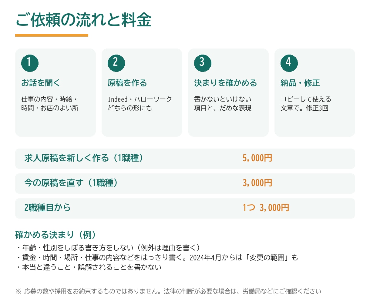 Indeed・ハローワークの求人原稿を作ります 法律で決まった書き方も、1項目ずつ確認します イメージ2