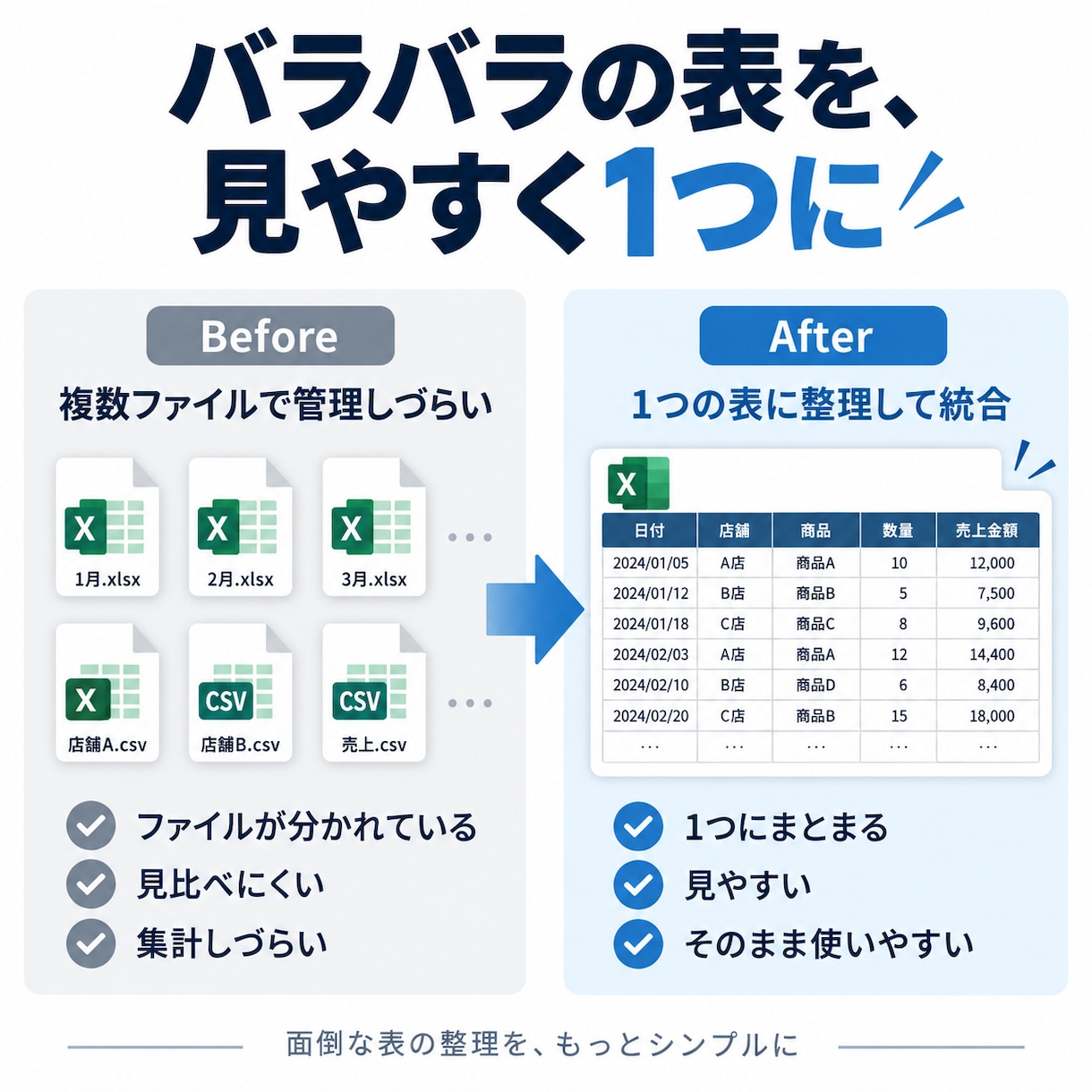 複数のExcel・CSVを1つにまとめます バラバラの表を整理して使いやすく統合します イメージ2