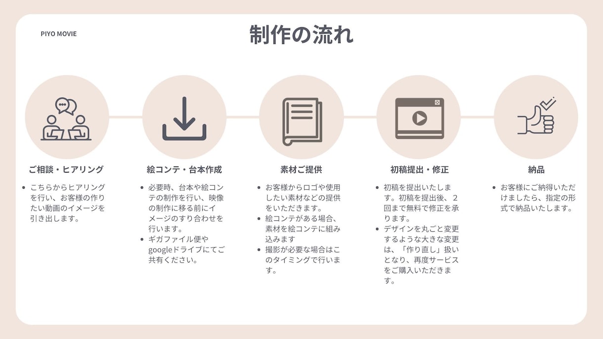 一目で伝わる！アニメーション広告動画を制作します 御社サービスの魅力が自然に伝わる広告動画を作成します！ イメージ2