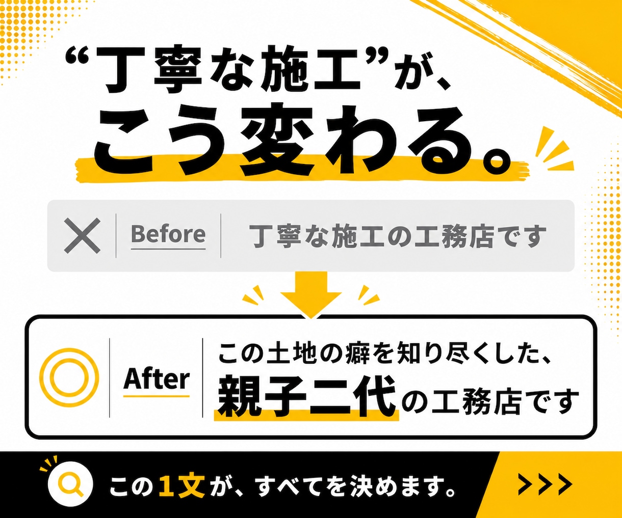 WordPressで集客できるホームページ作ります 初めてでも安心｜独自のヒアリングで事業の「武器」を1文に イメージ5