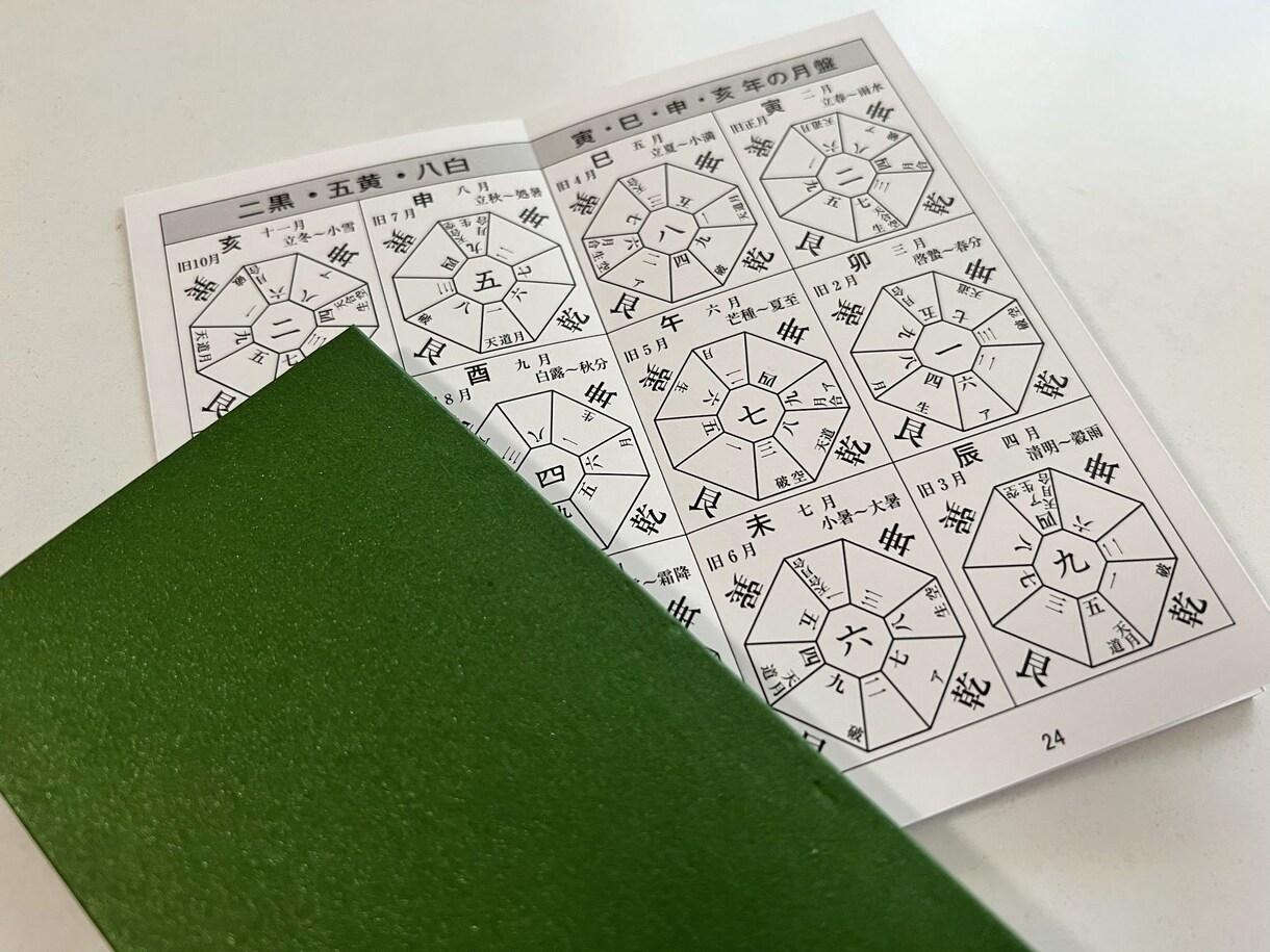 オーダーメイドの九星氣学鑑定書作成し(簡易版)ます あなただけの開運方法がわかります イメージ2