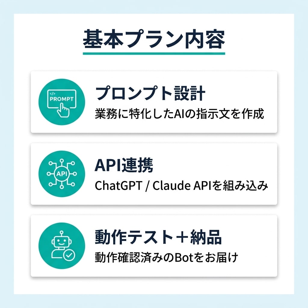 AIチャットボットを開発します 業務特化型AIボットを開発・構築します イメージ2