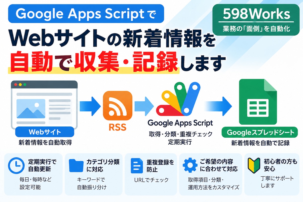 GASでWebサイトの新着情報を自動収集します RSSの新着情報を自動取得・分類してスプレッドシートに記録 イメージ1