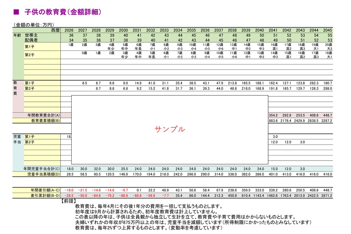 ５０年間のライフプラン表を安心低価格で作成します FP２級の新米パパがあなただけのライフプランを作成します イメージ3