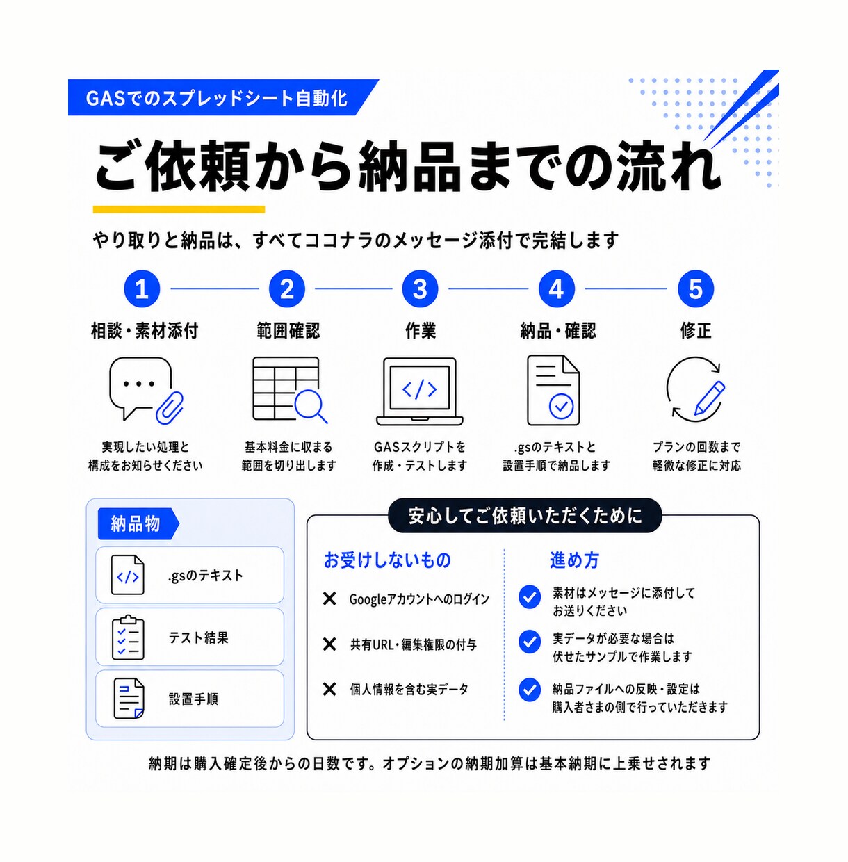 GASでスプレッドシートの作業を自動化します フォーム転記もメール通知も、その部分だけGASで自動化します イメージ4