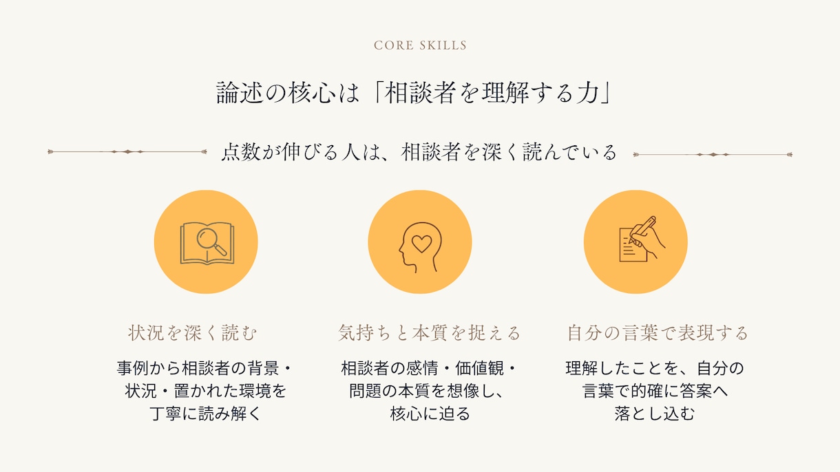 キャリコン論述試験が苦手な方を添削します オールA判定・論述40点の私が考え方から丁寧に解説 イメージ4