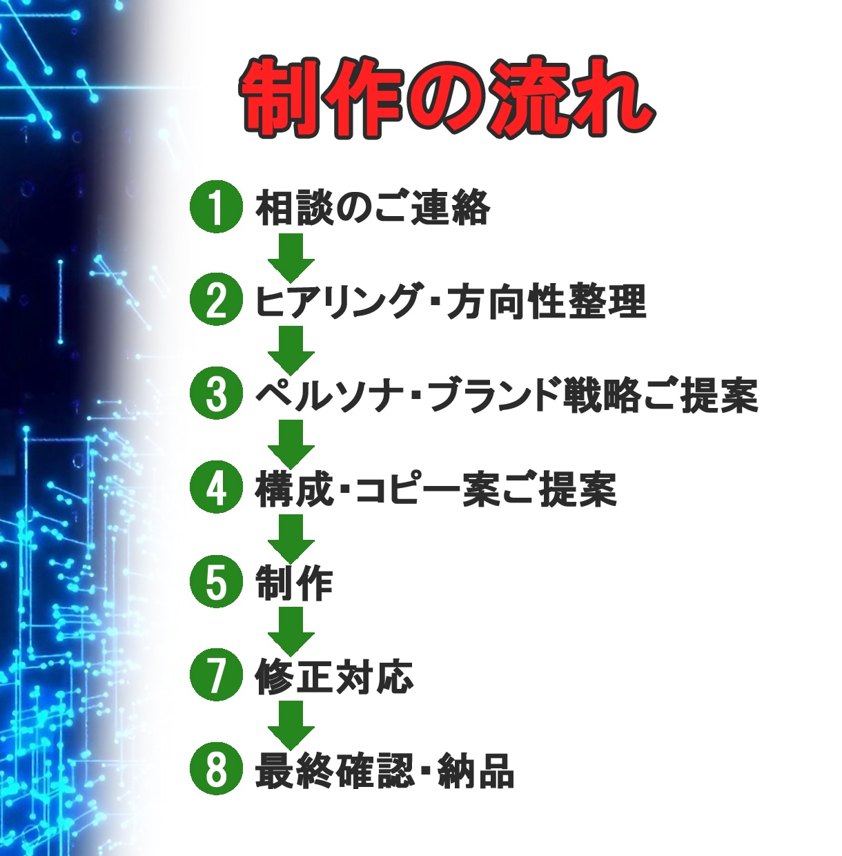 50代からの挑戦を応援！戦略設計でHP作ります 強みが伝わらない悩みをターゲットに届く形へ イメージ6