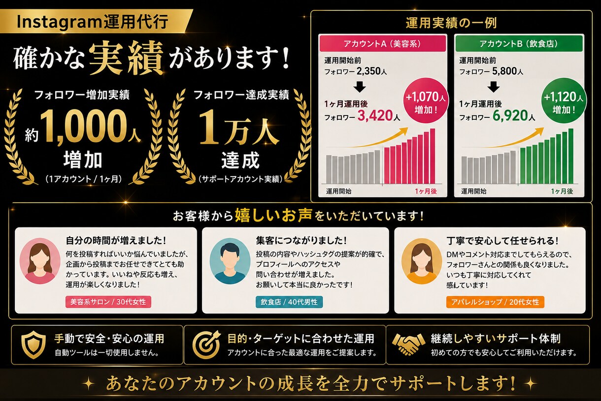 Instagram運用を1ヶ月代行します 面倒なインスタ運用を1ヶ月まるごとサポート イメージ2