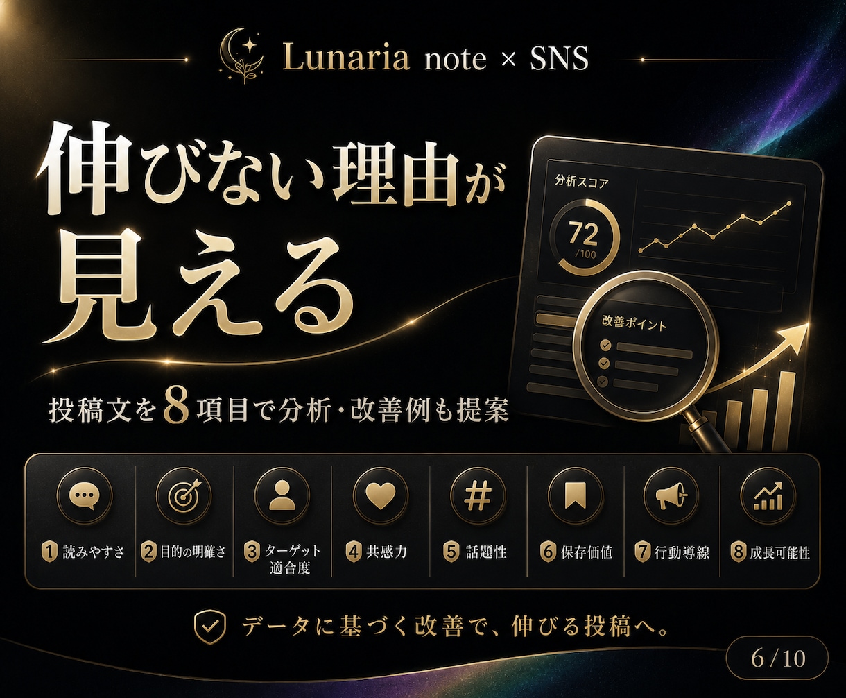 note記事とSNS投稿をワンクリックで作成します 月額0円｜スマホOK｜30日発信計画付き｜忙しい初心者向け イメージ6