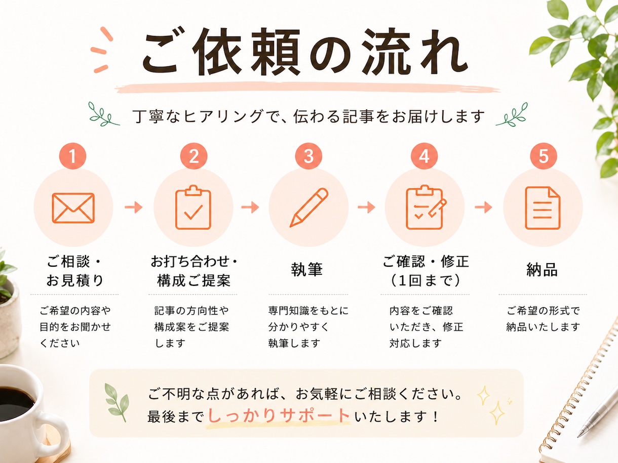 不動産・賃貸経営の記事を専門家ライターが作成します 中小企業診断士×宅建士｜現場経験18年の知見で伝わる記事に イメージ3