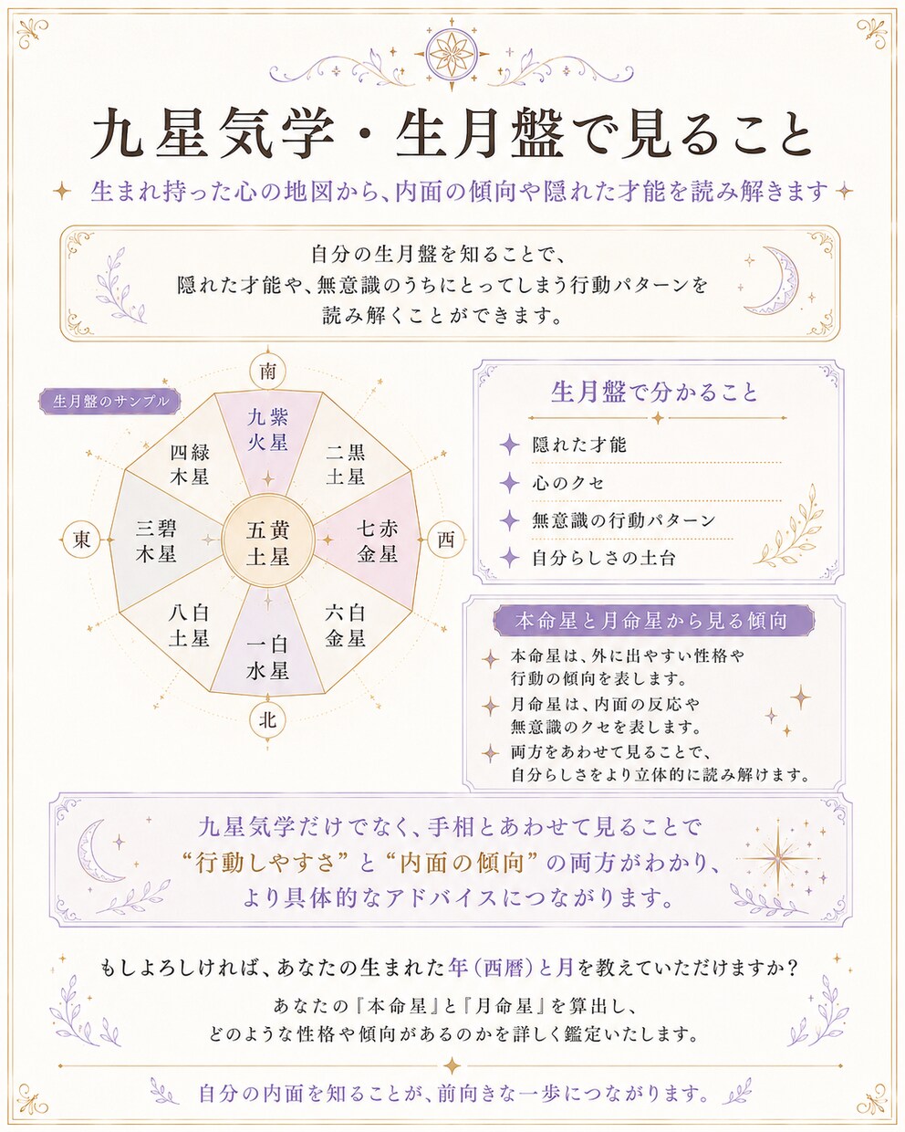 手相×九星気学で天職・恋愛運などを見ます 手相×九星気学で天職・恋愛運などを見ます イメージ4