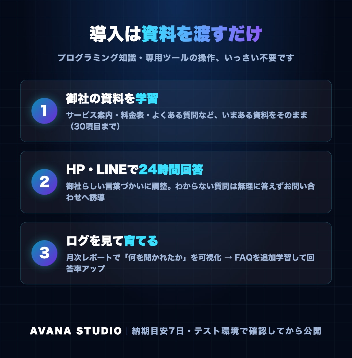 24時間対応のAIチャットボットを設置します 営業時間外の問い合わせも、24時間AIが一次対応します イメージ2