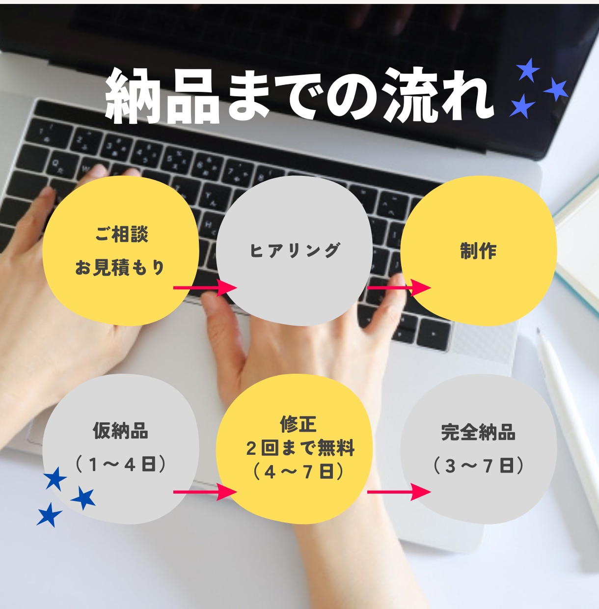ショート動画・リール編集します ショート動画作成、リール作成、売上や集客につながる動画に イメージ2