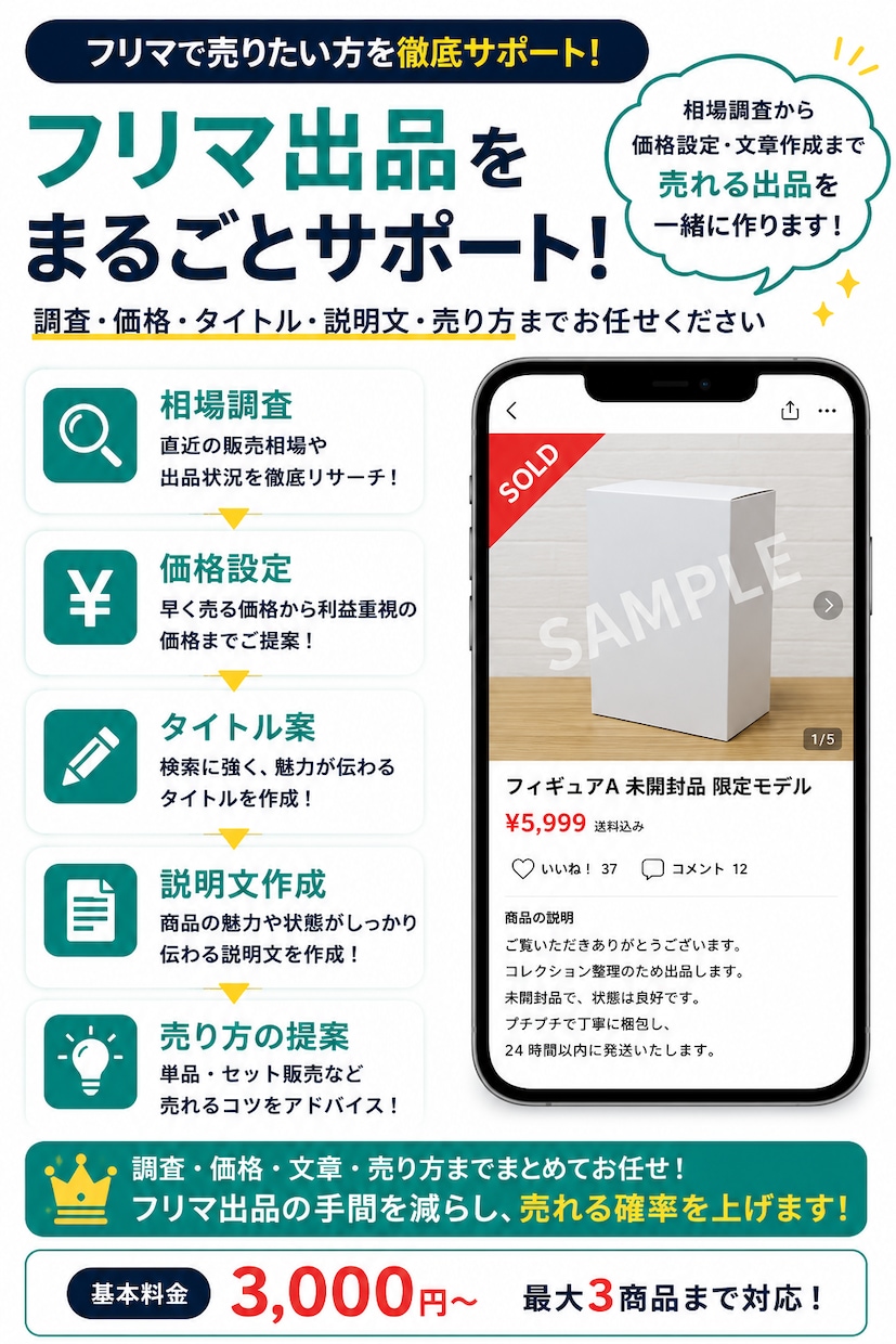 フリマの出品文・タイトル・価格を作成します 商品情報を送るだけ！出品に必要な内容をまとめて作成 イメージ1
