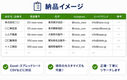 営業・DM送信用の企業・店舗リストを作成します DM営業・テレアポ用リスト作成対応！ イメージ3
