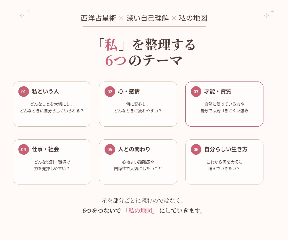 西洋占星術で自分を深く整理し「私の地図」を作ります あなたの性質・才能・仕事・人間関係・生き方を読み解きます イメージ3