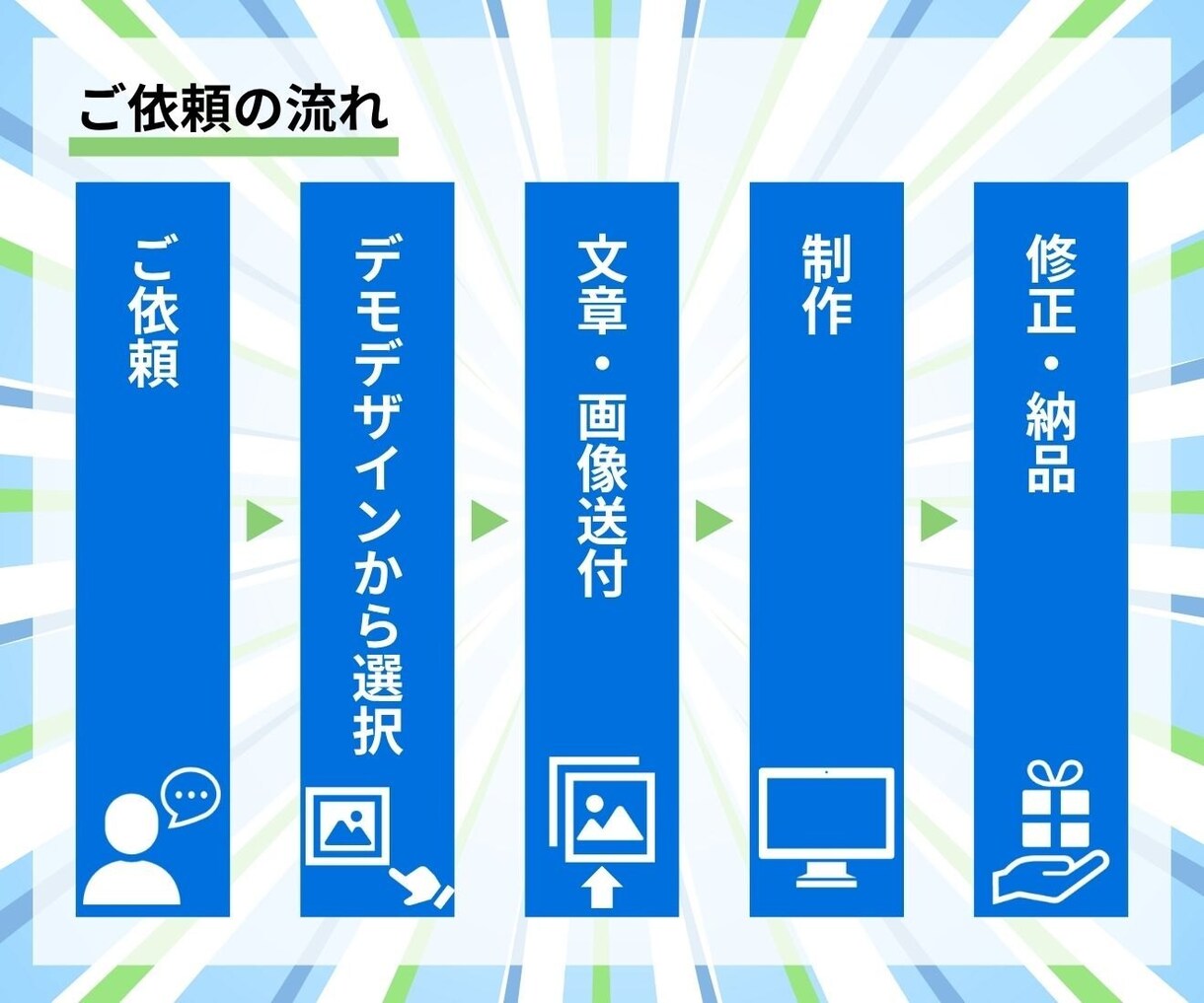 選べるデザイン！最短1週間でホームページ作成します 5種類のデザインから選んで、文章と写真を送るだけ。 イメージ2