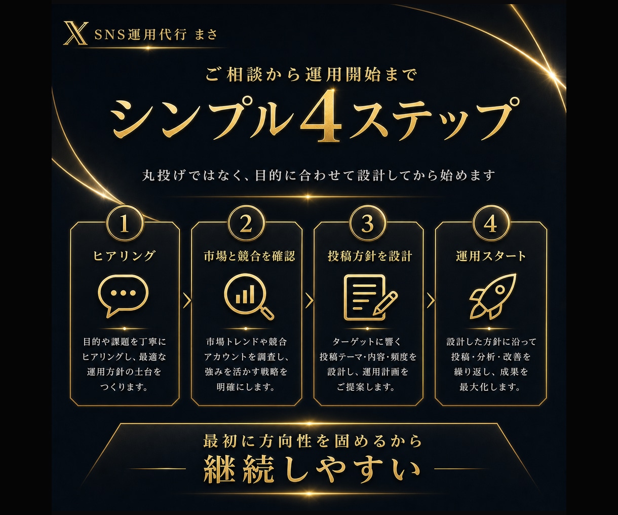 1ヶ月X(Twitter)チームで運用代行します X(旧Twitter)専属SNSマーケのチームが戦略的対応！ イメージ5