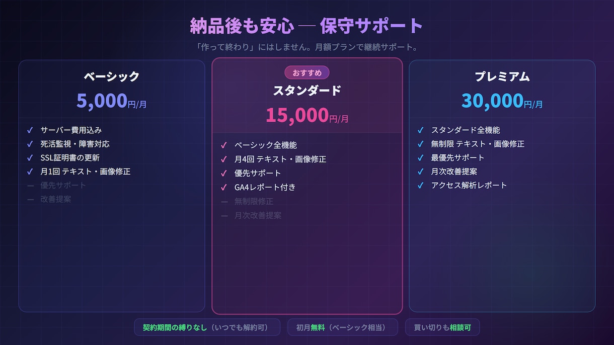 HP保守＋月4回修正を優先対応で代行しますます 2ヶ月30,000円！修正も対応速度もワンランク上 イメージ1