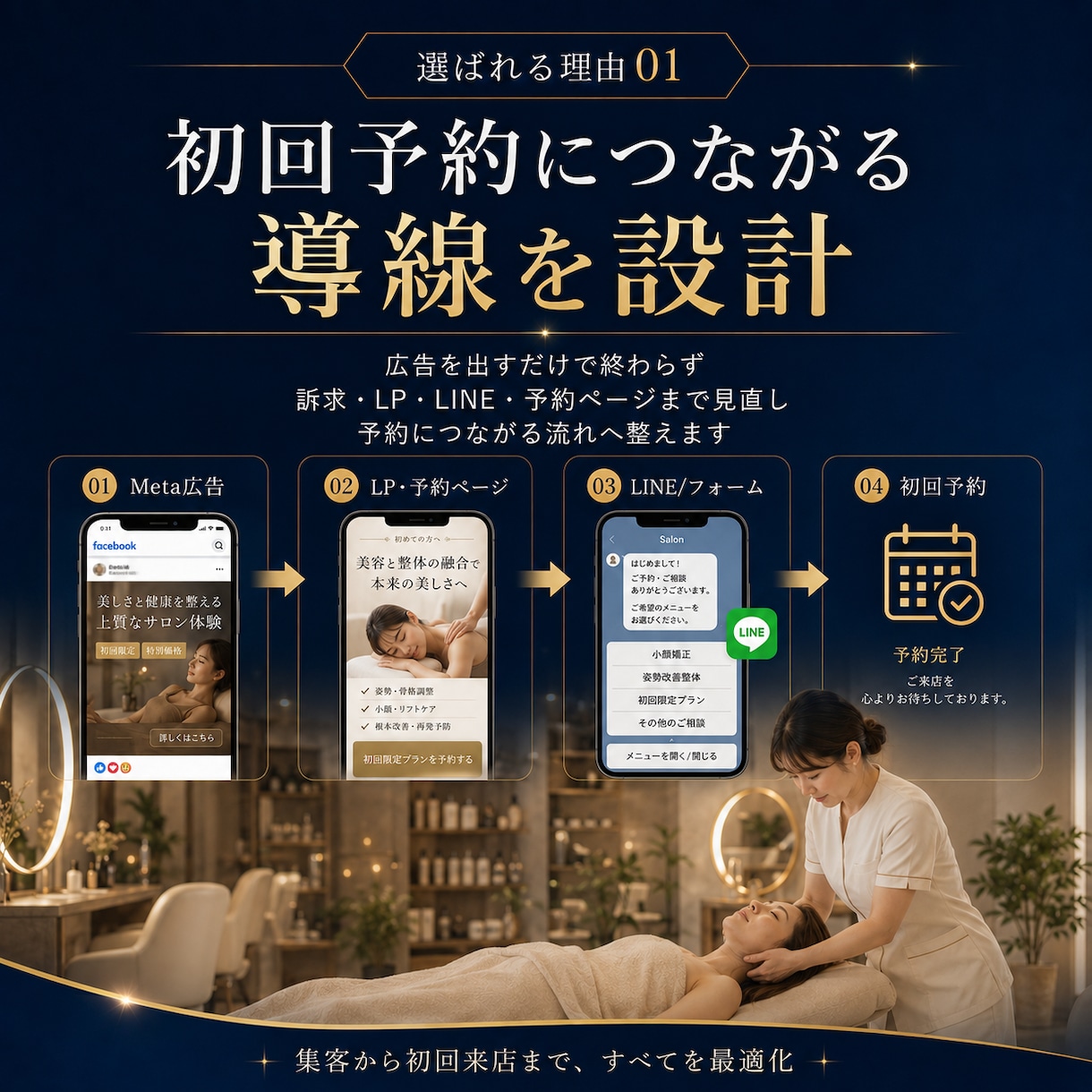 美容サロン・整体院のMeta広告を運用します 初回予約に繋がる広告導線を現役マーケターが見直し イメージ5