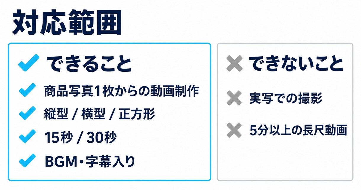 リール・TikTok用の動画を作ります 総再生1000万回の運用者が構成から一緒に考えます イメージ5