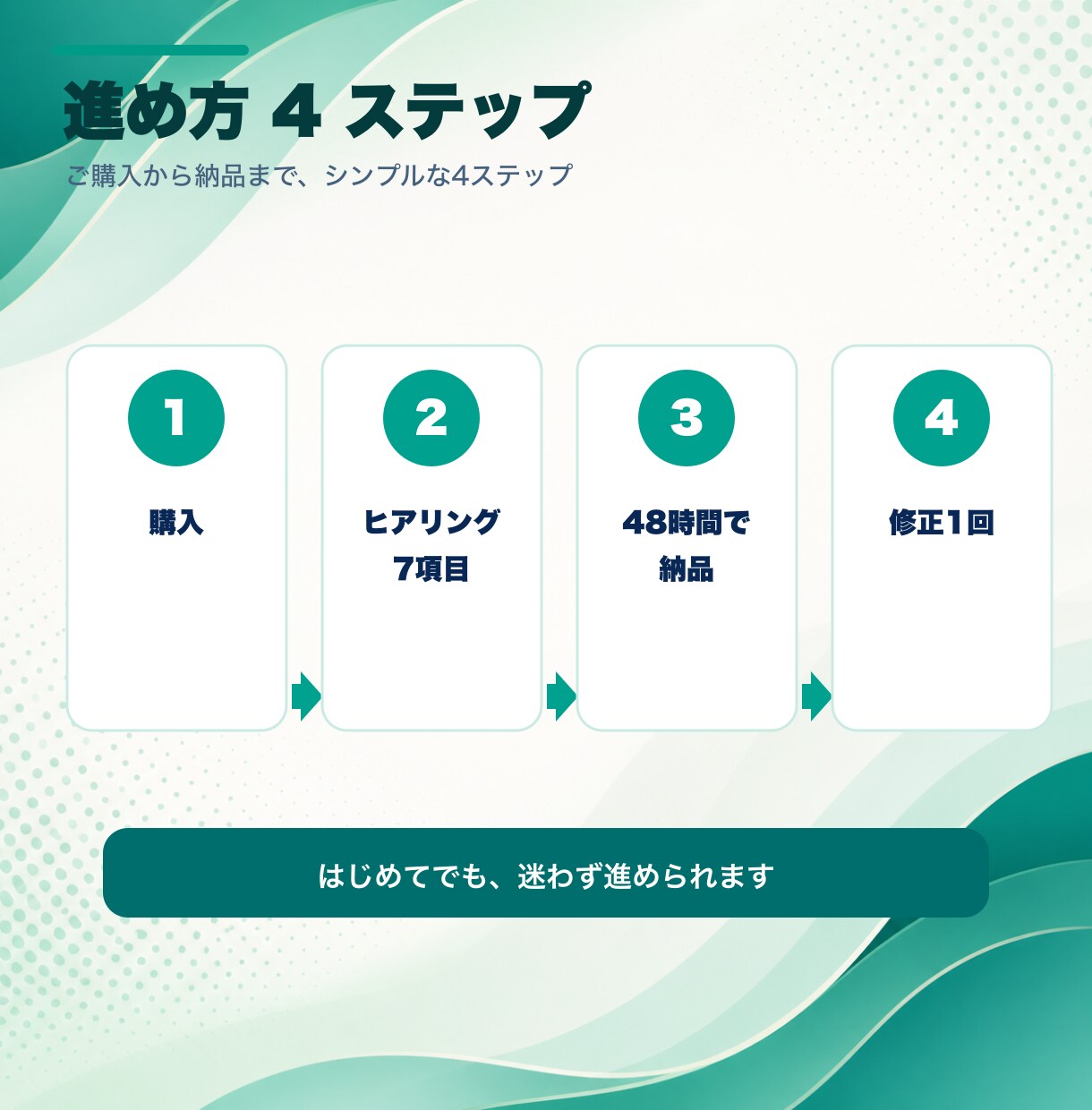 毎回書き直すAI指示文、業務特化10本にします コピペで使える業務専用プロンプト、入力例つきで納品 イメージ3