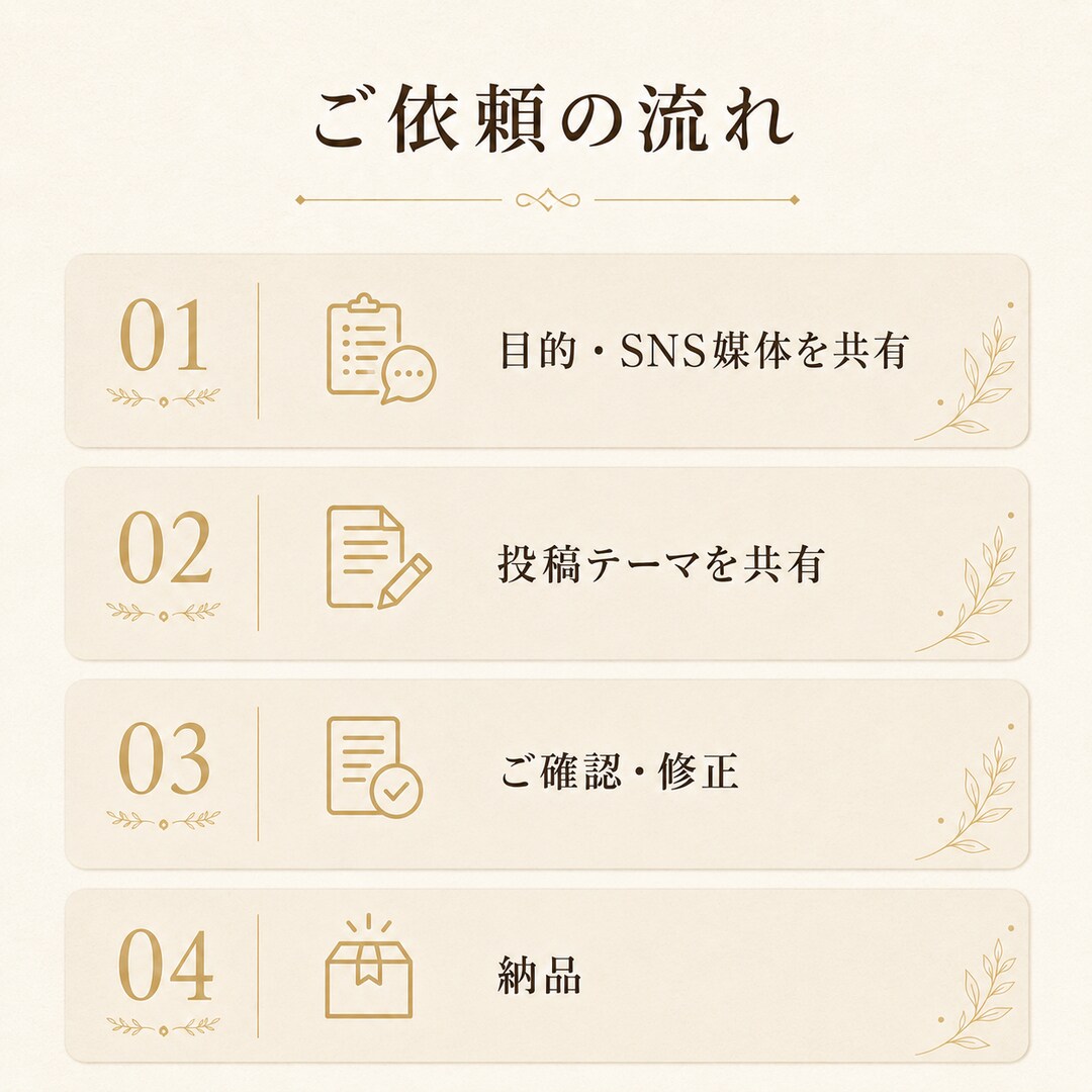 SNS投稿文を5本まとめて作成します 店舗・企業向けに使いやすい投稿文をまとめます イメージ3