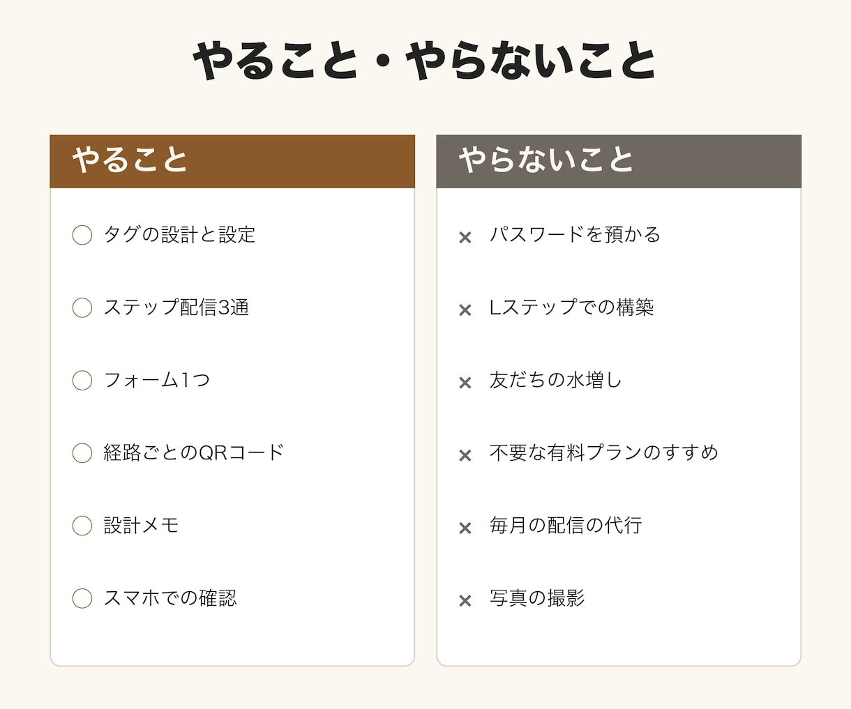 エルメでLINEの自動配信と予約導線を作ります タグ分け・ステップ配信・フォームを無料プランの範囲で組みます イメージ3