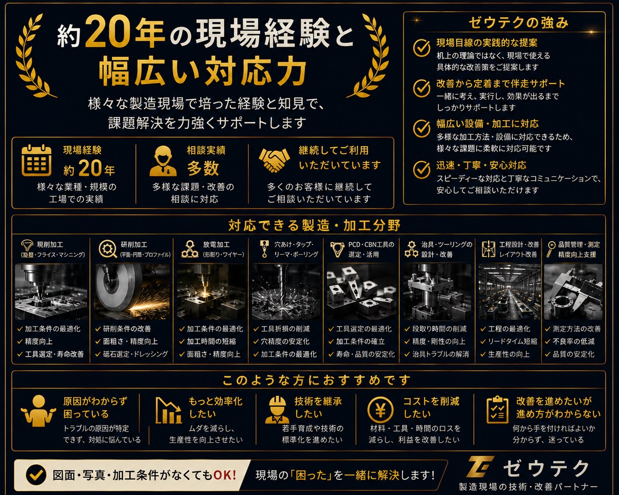 現場の「うまくいかない」を一緒に解決します 加工・工程・設備まで、約20年の現場経験から改善策を考えます イメージ4