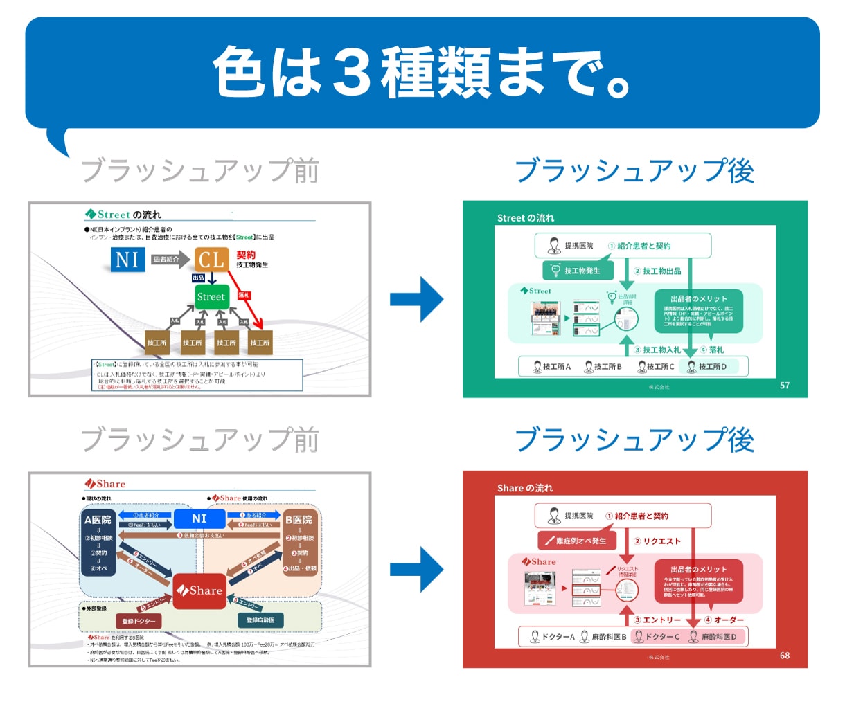 企業向けパワーポイント資料ブラッシュアップします えっ？そのデザインで提案？それじゃ営業さん頑張っても・・・ イメージ5