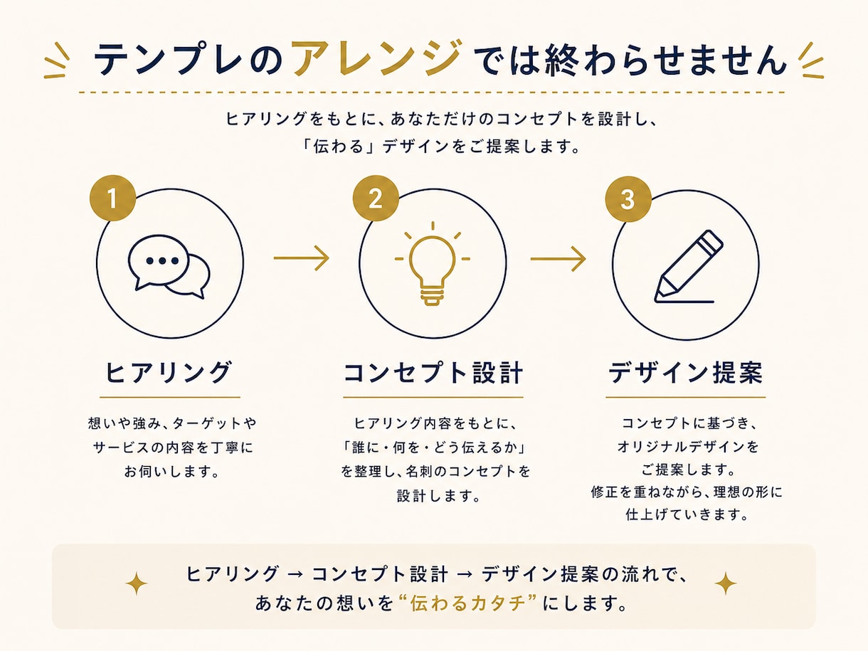想いを翻訳する、二つ折り名刺デザイン制作します ヒアリングからコンセプト設計まで、あなたの魅力を1枚にします イメージ4