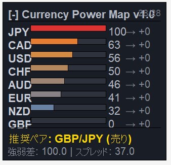 8通貨強弱をヒートマップ化します 8通貨の強弱をヒートマップ表示。モメンタム追跡対応 イメージ2