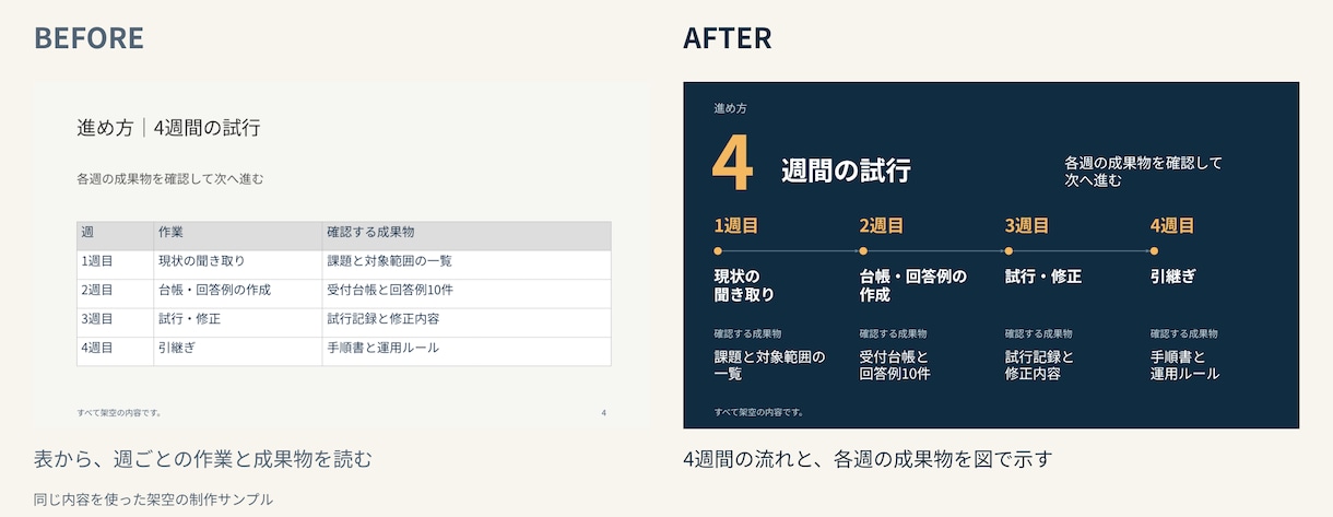 見づらいパワポを読みやすく整えます 原稿はあるけど仕上げる時間がない方へ イメージ2