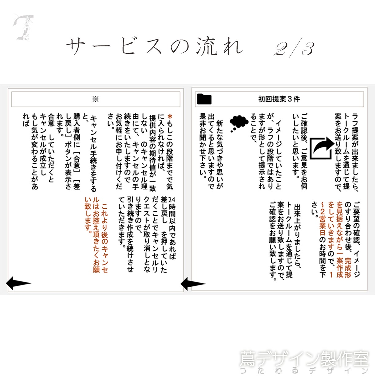結果にコミットしたバナー作成します コピーも書きます！キャッチコピーリライト対応。 イメージ3