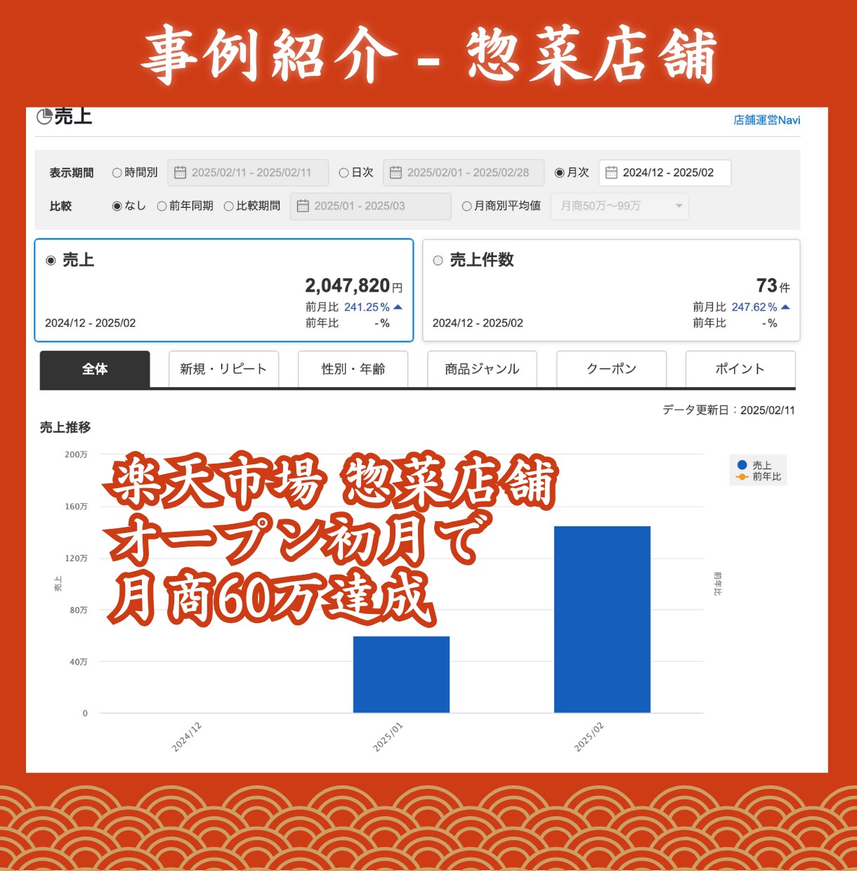 食品専門◆ECのプロが店舗運営の改善策を提案します 具体的で実践的な特化型コンサルティング イメージ5
