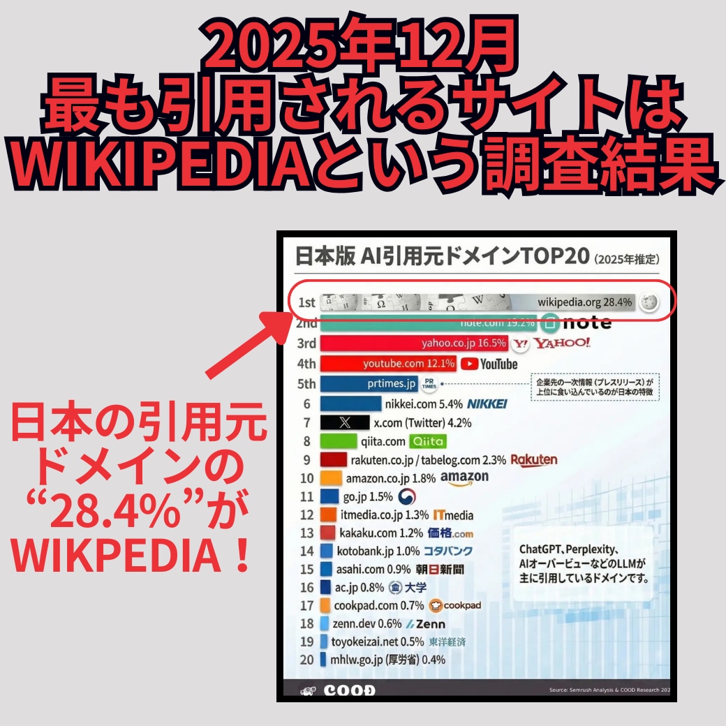 ウィキペディア記事の作成と投稿(NDA済)します 掲載保証のwikipedia記事！GEO,LLMO,SEOへ イメージ4