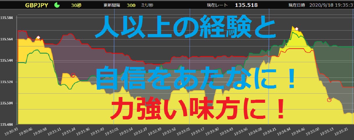 他にはない夢のツールを提供します 【これで安定するようになりました！】土日でもBOデモ出来ます イメージ1