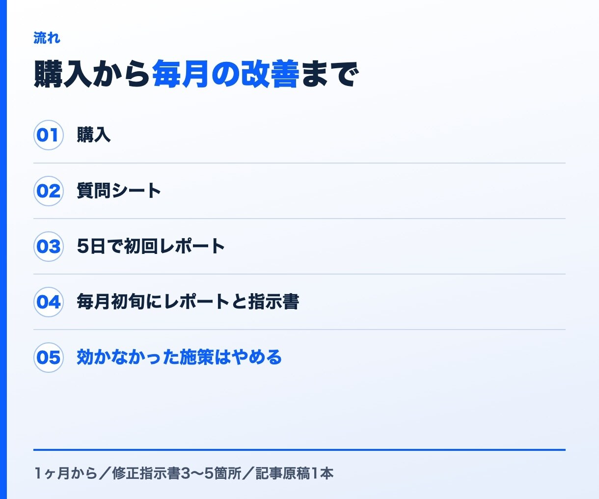 月次のSEO改善提案と修正指示書を作ります 順位と流入を毎月実測して打ち手を決めます｜1ヶ月から イメージ3