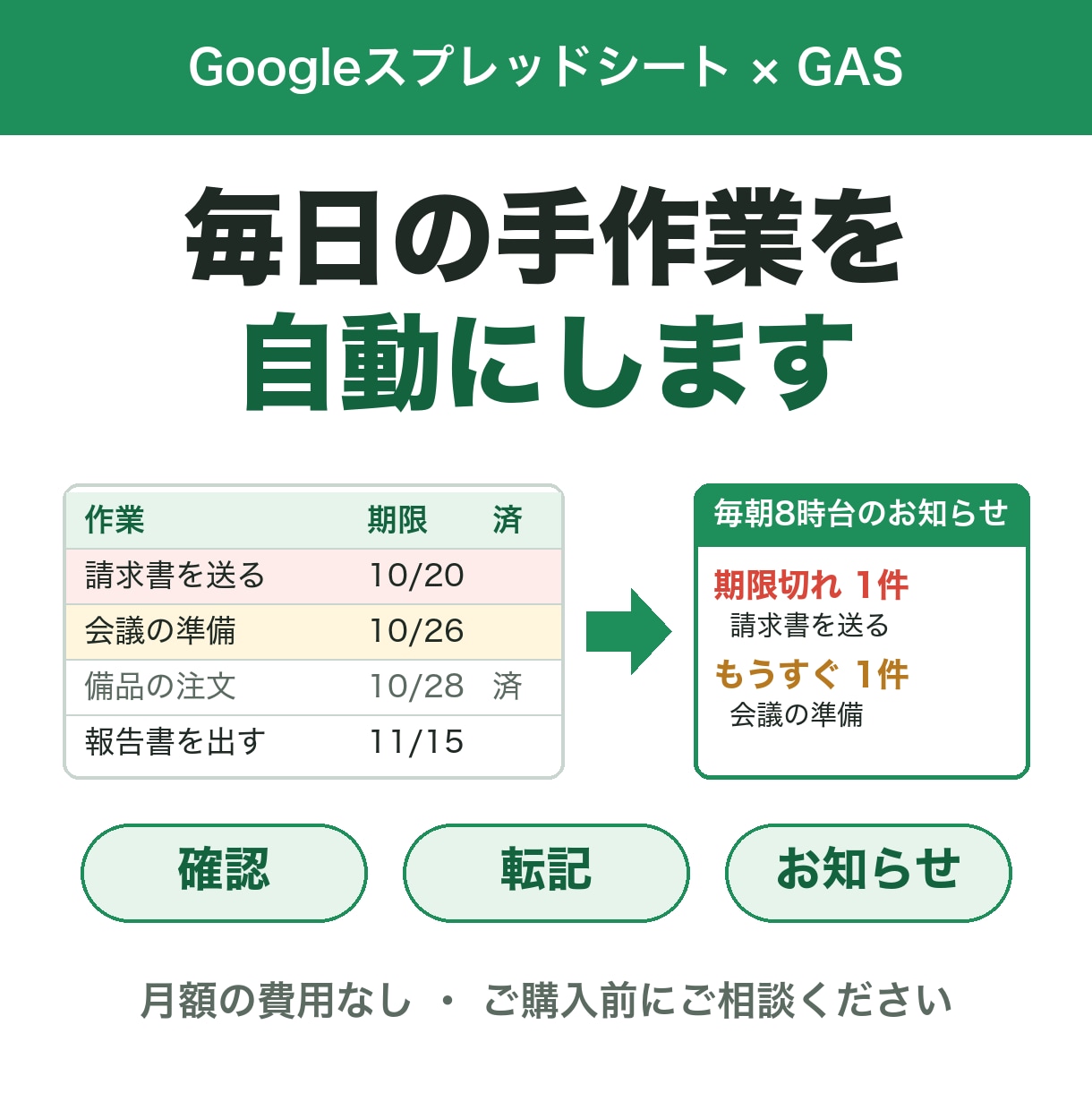 GASでGoogleスプレッドシート自動化をします 毎日の「確認」「転記」「お知らせ」を自動で済むようにします！ イメージ1