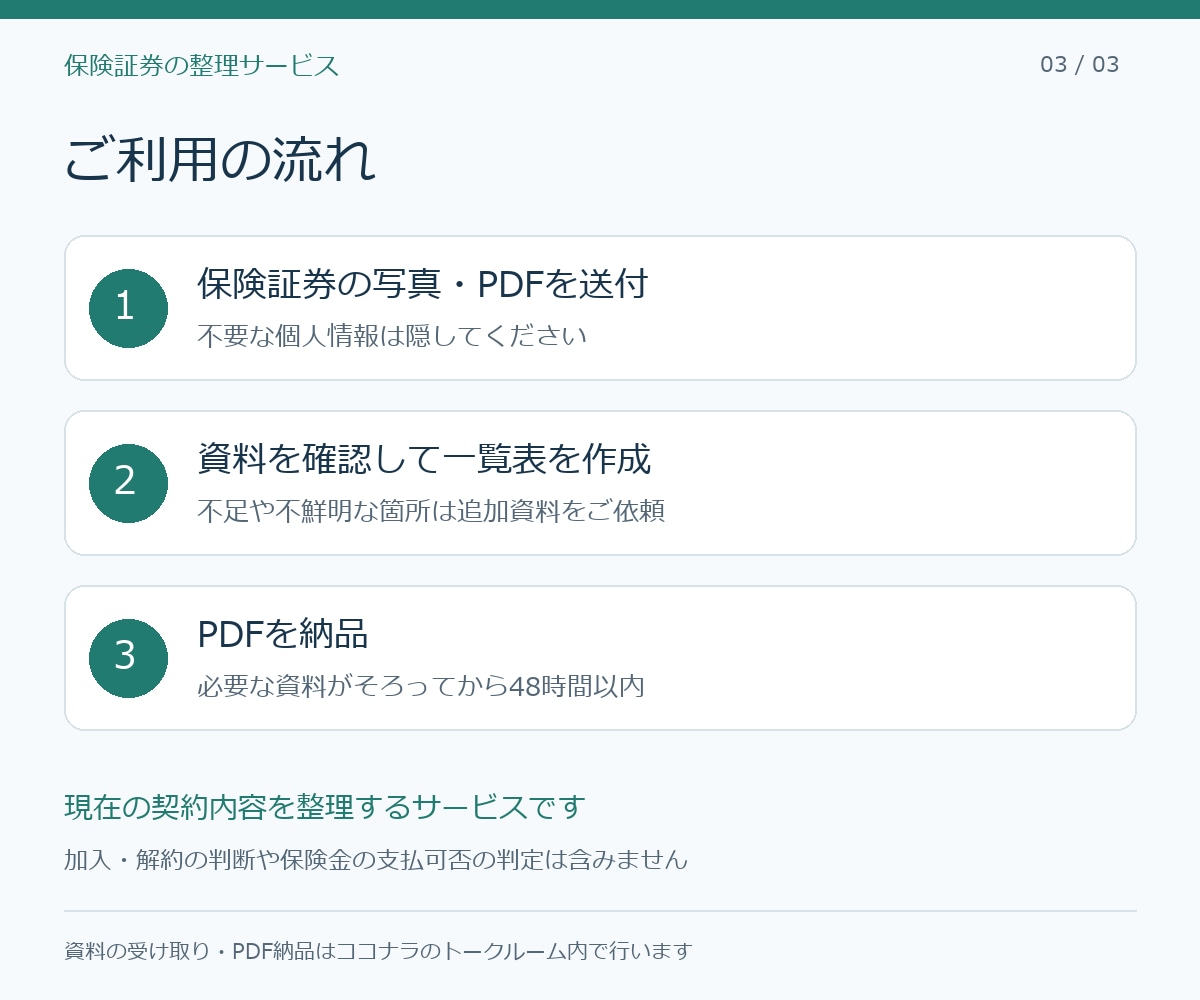 ご家族の保険証券を一覧表にまとめます 生命保険・自動車保険・火災保険の内容と保険料を整理 イメージ3