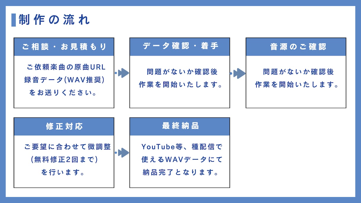 歌ってみたMIXを高音質にお受けします 【限定モニター価格】ピッチ補正からマスタリングまで丸投げOK イメージ4